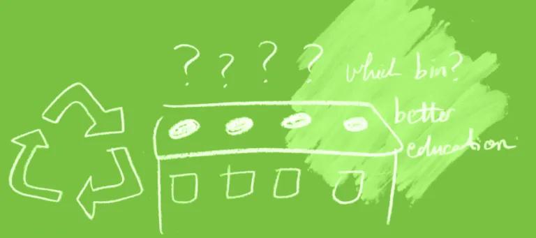 Recycling drawing